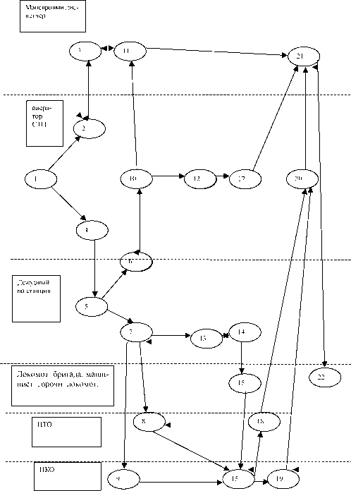 �.�. �������, �.�. ������� - ��������������� ������ � ����������