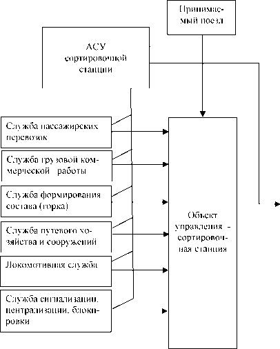 �.�. �������, �.�. ������� - ��������������� ������ � ����������