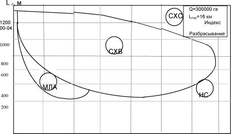 �.�. �������, �.�. ������� - ��������������� ������ � ����������