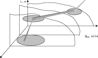 �.�. �������, �.�. ������� - ��������������� ������ � ����������