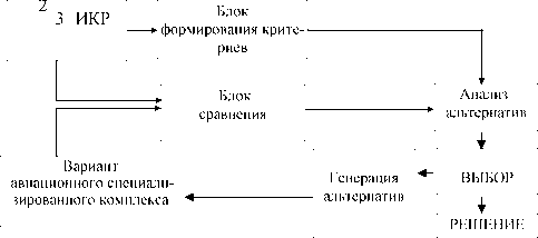 �.�. �������, �.�. ������� - ��������������� ������ � ����������