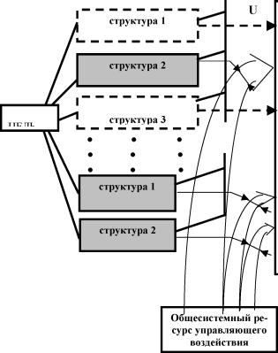 �.�. �������, �.�. ������� - ��������������� ������ � ����������