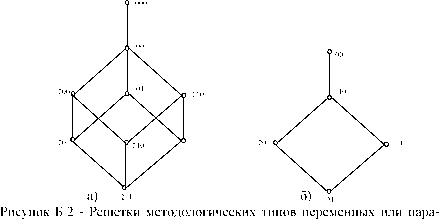 �.�. �������, �.�. ������� - ��������������� ������ � ����������