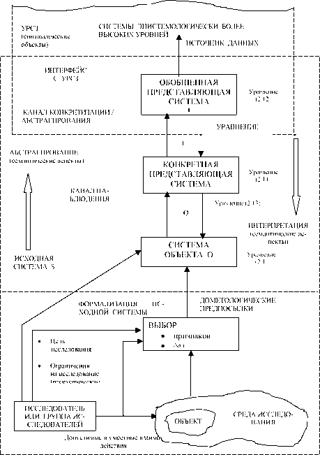 �.�. �������, �.�. ������� - ��������������� ������ � ����������