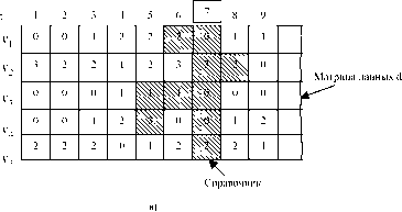 �.�. �������, �.�. ������� - ��������������� ������ � ����������