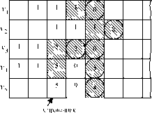 �.�. �������, �.�. ������� - ��������������� ������ � ����������