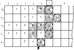 �.�. �������, �.�. ������� - ��������������� ������ � ����������