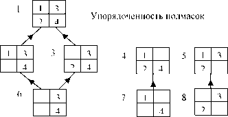 �.�. �������, �.�. ������� - ��������������� ������ � ����������