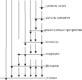 �.�. �������, �.�. ������� - ��������������� ������ � ����������