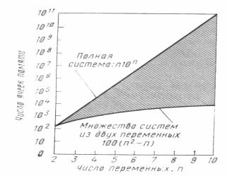 �.�. �������, �.�. ������� - ��������������� ������ � ����������