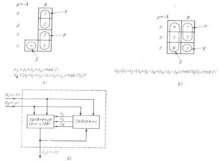 �.�. �������, �.�. ������� - ��������������� ������ � ����������