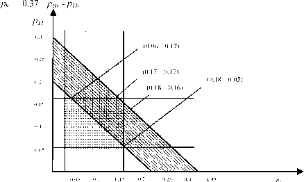 �.�. �������, �.�. ������� - ��������������� ������ � ����������