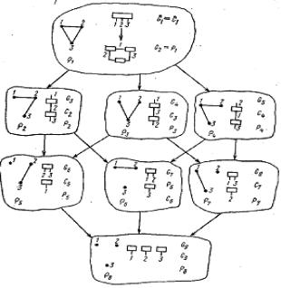 �.�. �������, �.�. ������� - ��������������� ������ � ����������