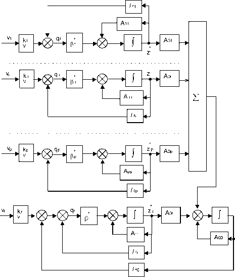 �. �. ��������� - ������ ������ ��������������� ����������. �������� ����������� ������� ����������