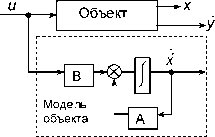 �. �. ��������� - ������ ������ ��������������� ����������. �������� ����������� ������� ����������