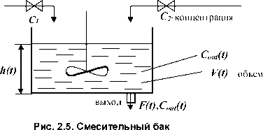 �. �. ��������� - ������ ������ ��������������� ����������. �������� ����������� ������� ����������