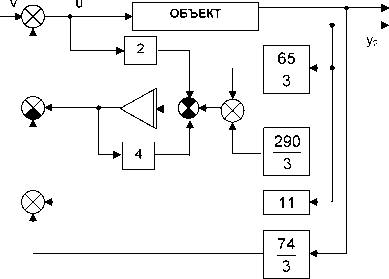 �. �. ��������� - ������ ������ ��������������� ����������. �������� ����������� ������� ����������