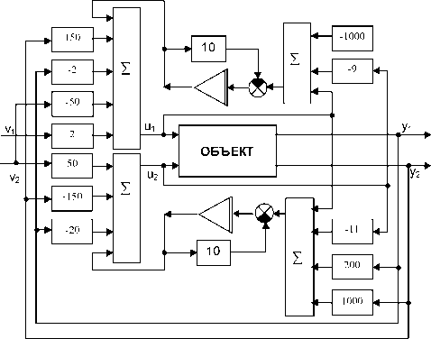 �. �. ��������� - ������ ������ ��������������� ����������. �������� ����������� ������� ����������