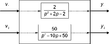 �. �. ��������� - ������ ������ ��������������� ����������. �������� ����������� ������� ����������