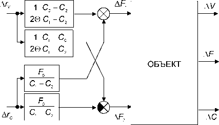 �. �. ��������� - ������ ������ ��������������� ����������. �������� ����������� ������� ����������