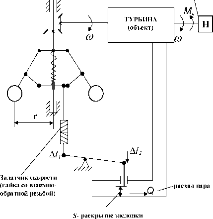 �. �. ��������� - ������ ������ ��������������� ����������. �������� ����������� ������� ����������
