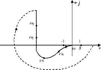 �. �. ��������� - ������ ������ ��������������� ����������. �������� ����������� ������� ����������