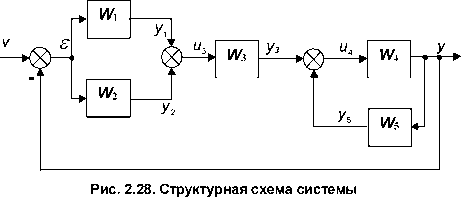 �. �. ��������� - ������ ������ ��������������� ����������. �������� ����������� ������� ����������