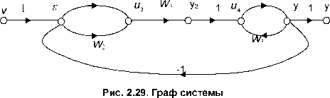 �. �. ��������� - ������ ������ ��������������� ����������. �������� ����������� ������� ����������