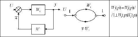 �. �. ��������� - ������ ������ ��������������� ����������. �������� ����������� ������� ����������