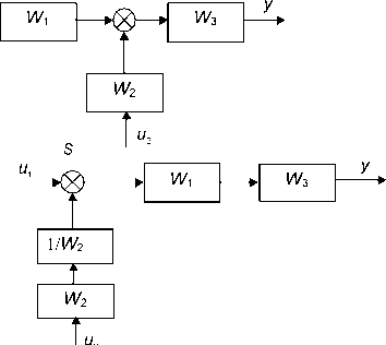 �. �. ��������� - ������ ������ ��������������� ����������. �������� ����������� ������� ����������