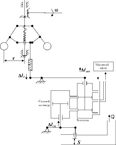 �. �. ��������� - ������ ������ ��������������� ����������. �������� ����������� ������� ����������