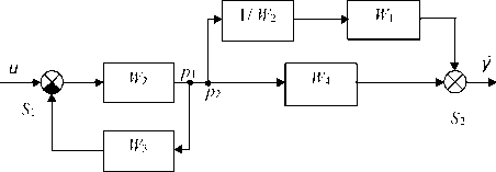 �. �. ��������� - ������ ������ ��������������� ����������. �������� ����������� ������� ����������