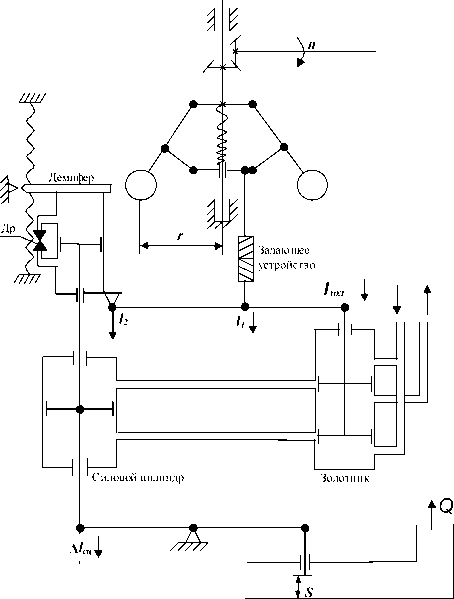 �. �. ��������� - ������ ������ ��������������� ����������. �������� ����������� ������� ����������