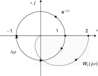 �. �. ��������� - ������ ������ ��������������� ����������. �������� ����������� ������� ����������