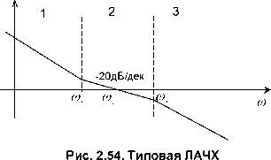 �. �. ��������� - ������ ������ ��������������� ����������. �������� ����������� ������� ����������