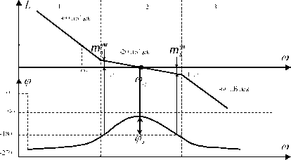 �. �. ��������� - ������ ������ ��������������� ����������. �������� ����������� ������� ����������