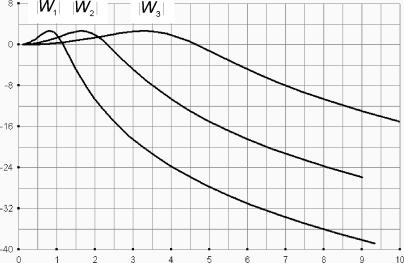 �. �. ��������� - ������ ������ ��������������� ����������. �������� ����������� ������� ����������