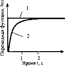 Бабин А. - Автоматизация технологических процессов
