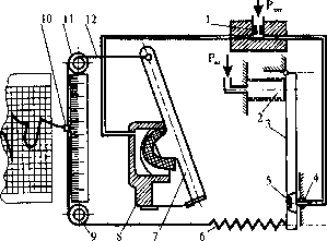Пневматические устройства системы СТАРТ