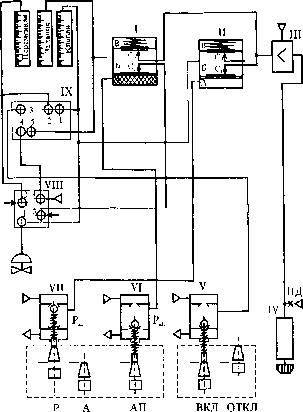 Пневматические устройства системы СТАРТ