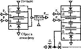 Реализация систем регулирования