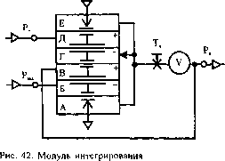 Реализация систем регулирования