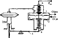 Исполнительные устройства