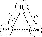 ���������������� ��������� ������ � ��������������� �������� ��������