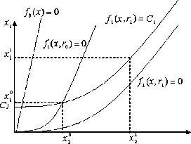 ���������������� ��������� ������ � �������������� �������� ��������