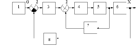 ������������� ���