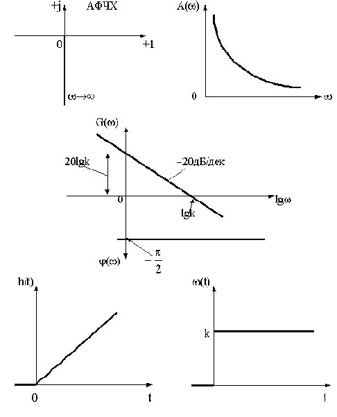 ������� ������ � �� ��������������