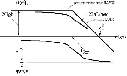 ������� ������ � �� ��������������