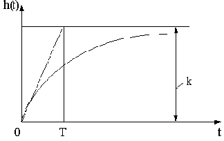 ������� ������ � �� ��������������