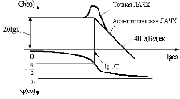 ������� ������ � �� ��������������